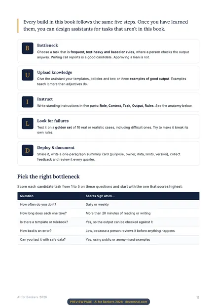 The B.U.I.L.D. method (Page 12) from AI for Bankers 2026